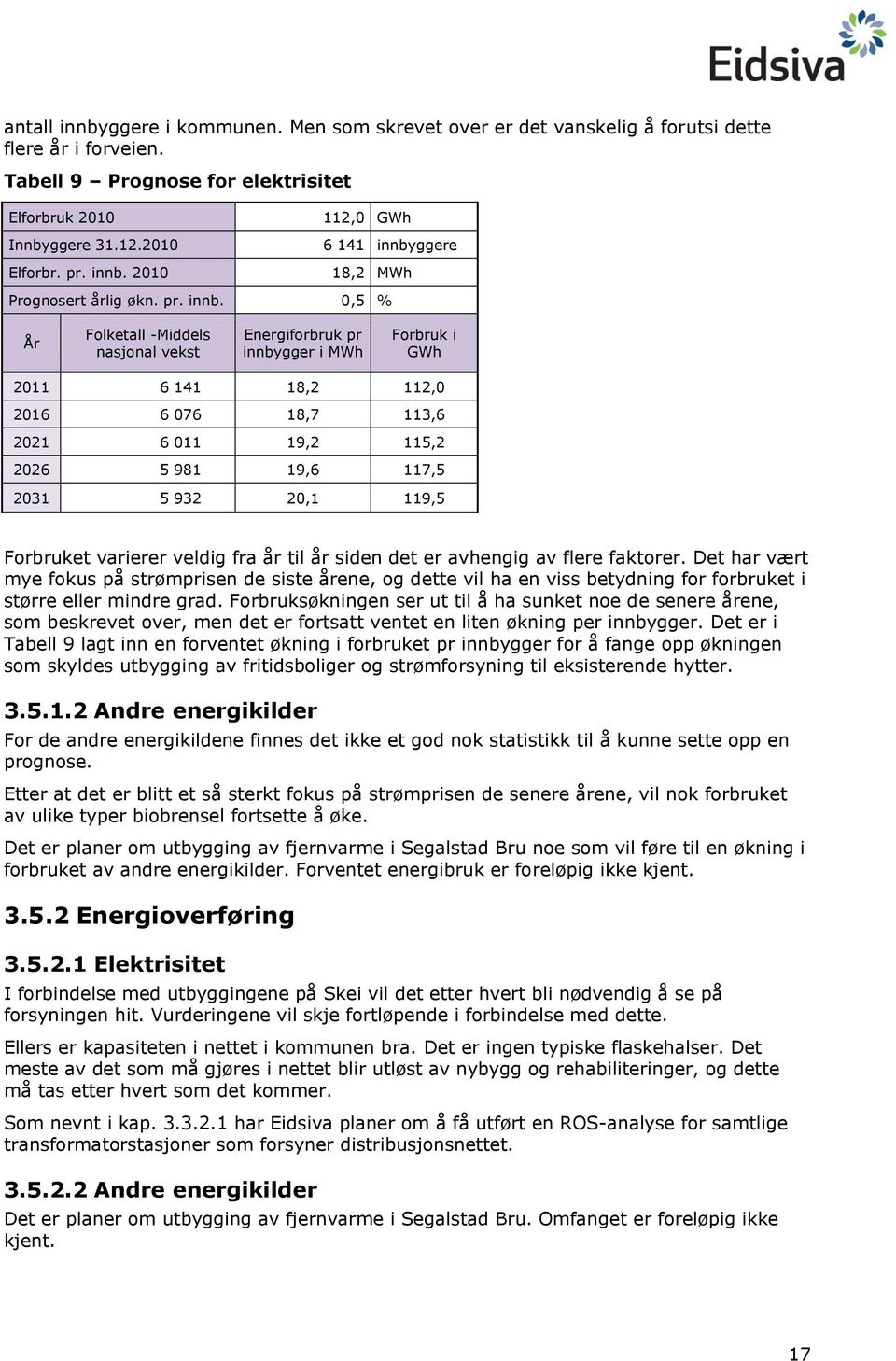 0,5 % År Folketall -Middels nasjonal vekst Energiforbruk pr innbygger i MWh Forbruk i GWh 2011 6 141 18,2 112,0 2016 6 076 18,7 113,6 2021 6 011 19,2 115,2 2026 5 981 19,6 117,5 2031 5 932 20,1 119,5