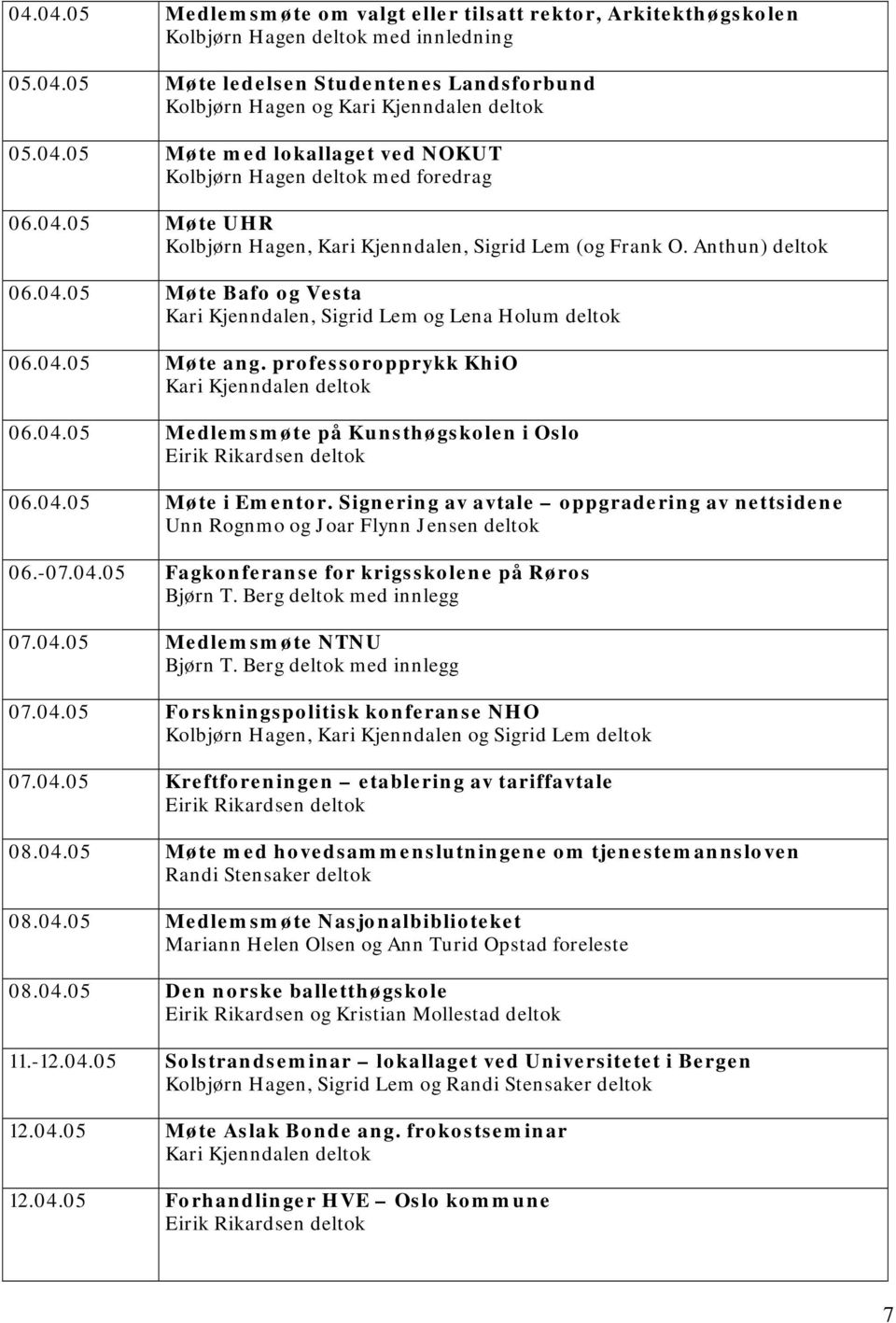 professoropprykk KhiO 06.04.05 Medlemsmøte på Kunsthøgskolen i Oslo 06.04.05 Møte i Ementor. Signering av avtale oppgradering av nettsidene Unn Rognmo og Joar Flynn Jensen deltok 06.-07.04.05 Fagkonferanse for krigsskolene på Røros Bjørn T.