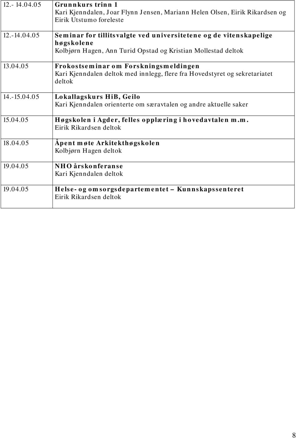 04.05 Høgskolen i Agder, felles opplæring i hovedavtalen m.m. 18.04.05 Åpent møte Arkitekthøgskolen Kolbjørn Hagen deltok 19.04.05 NHO årskonferanse 19.04.05 Helse- og omsorgsdepartementet Kunnskapssenteret 8