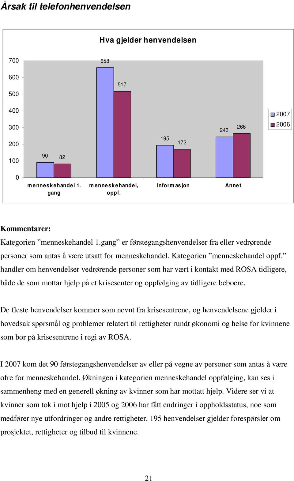 handler om henvendelser vedrørende personer som har vært i kontakt med ROSA tidligere, både de som mottar hjelp på et krisesenter og oppfølging av tidligere beboere.