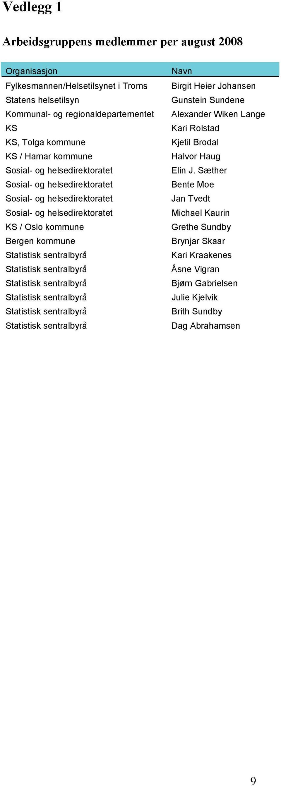 Statistisk sentralbyrå Statistisk sentralbyrå Statistisk sentralbyrå Statistisk sentralbyrå Statistisk sentralbyrå Navn Birgit Heier Johansen Gunstein Sundene Alexander Wiken Lange Kari