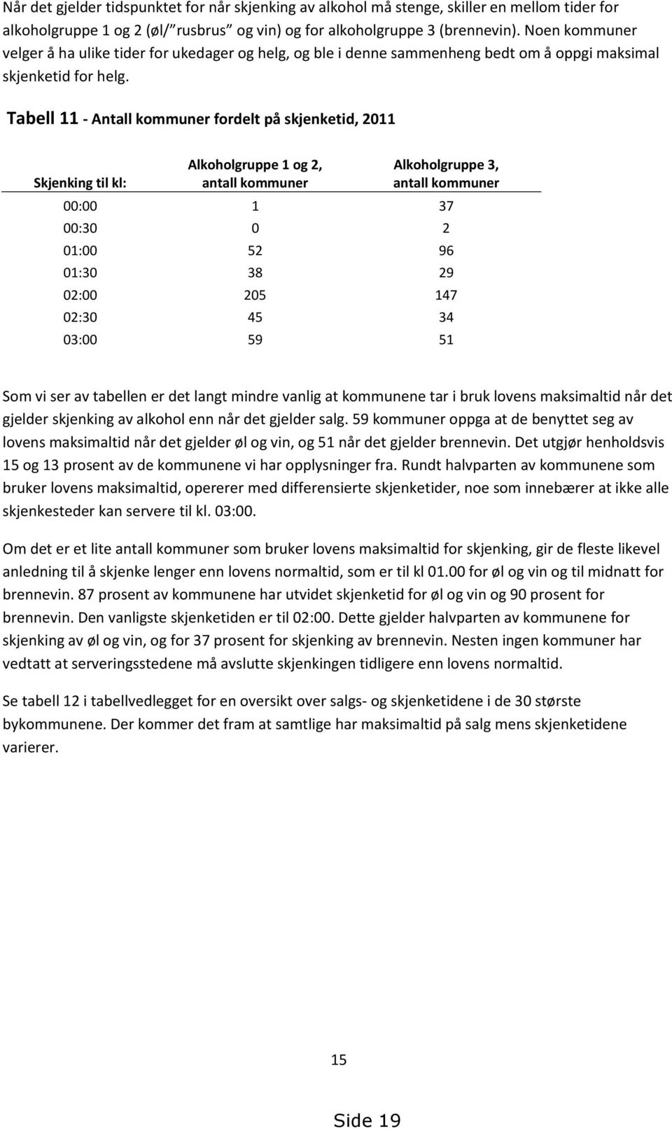 Tabell 11 - Antall kommuner fordelt på skjenketid, 2011 Skjenking til kl: Alkoholgruppe 1 og 2, antall kommuner Alkoholgruppe 3, antall kommuner 00:00 1 37 00:30 0 2 01:00 52 96 01:30 38 29 02:00 205