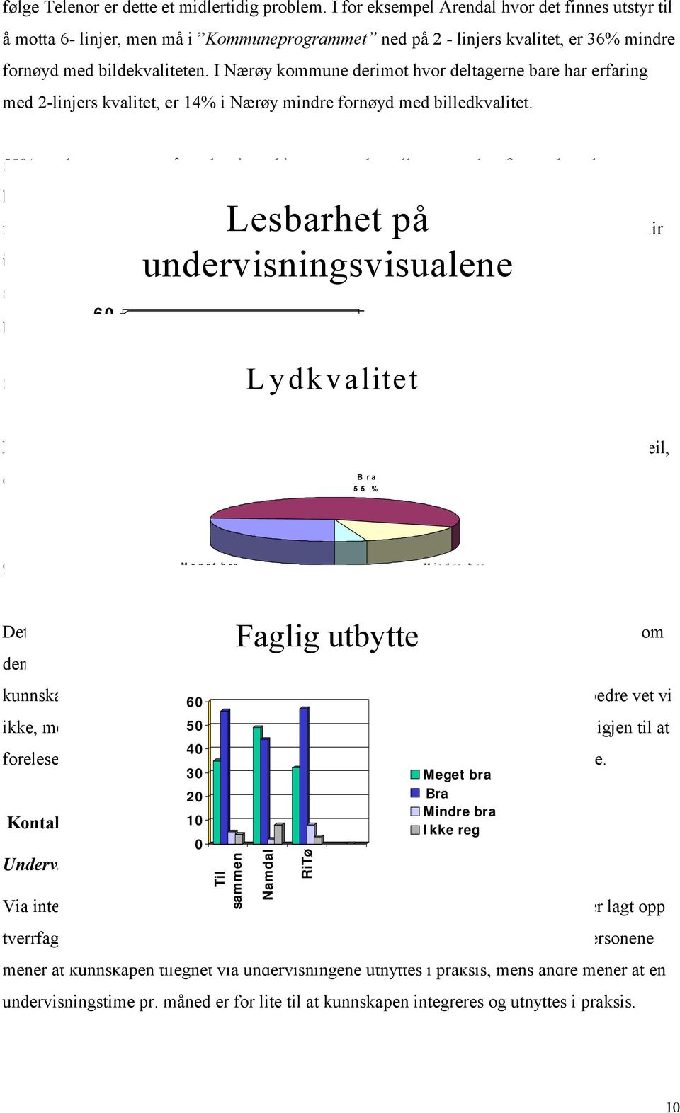 I Nærøy kommune derimot hvor deltagerne bare har erfaring med 2-linjers kvalitet, er 14% i Nærøy mindre fornøyd med billedkvalitet.