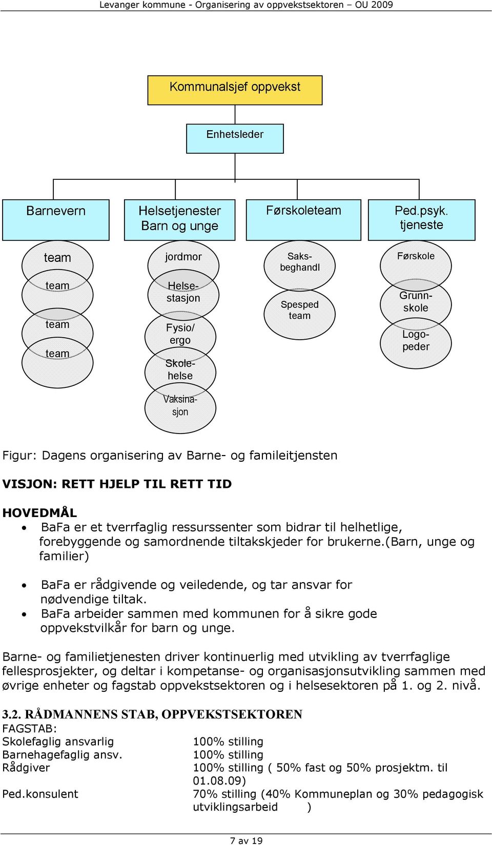 TID HOVEDMÅL BaFa er et tverrfaglig ressurssenter som bidrar til helhetlige, forebyggende og samordnende tiltakskjeder for brukerne.