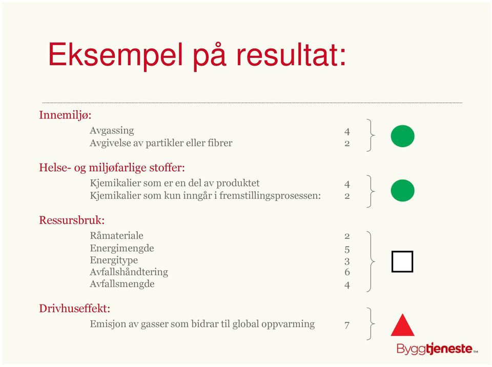 Kjemikalier som kun inngår i fremstillingsprosessen: 2 Råmateriale 2 Energimengde 5