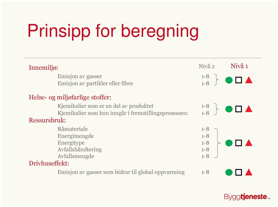 fremstillingsprosessen: 1-8 Ressursbruk: Råmateriale 1-8 Energimengde 1-8 Energitype 1-8