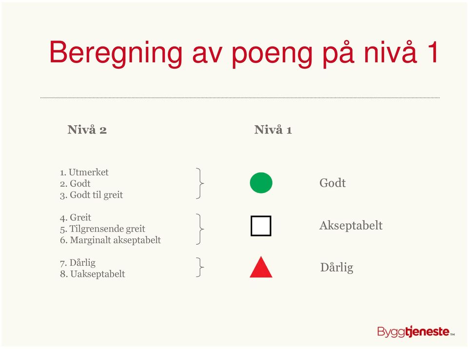 Tilgrensende greit 6. Marginalt akseptabelt 7.