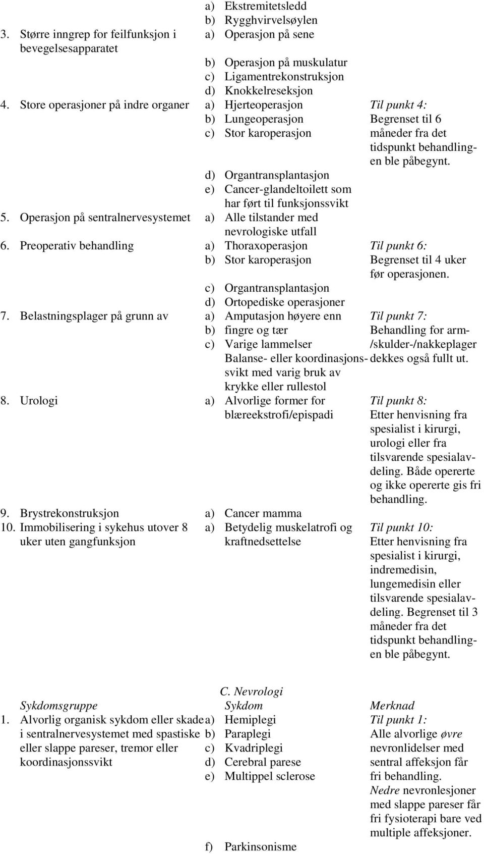 Lungeoperasjon Stor karoperasjon d) Organtransplantasjon e) Cancer-glandeltoilett som har ført til funksjonssvikt 5. Operasjon på sentralnervesystemet a) Alle tilstander med nevrologiske utfall 6.