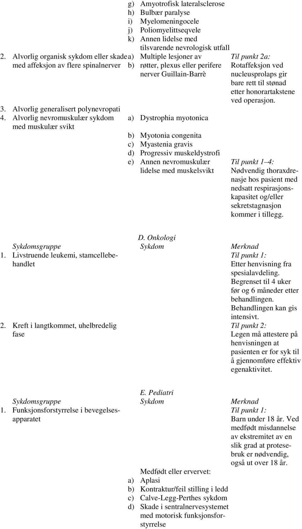 Multiple lesjoner av røtter, plexus eller perifere nerver Guillain-Barrè a) Dystrophia myotonica b) Myotonia congenita c) Myastenia gravis d) Progressiv muskeldystrofi e) Annen nevromuskulær lidelse