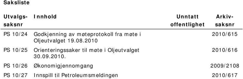 2010 Orienteringssaker til møte i Oljeutvalget 30.09.2010. 2010/615 2010/616