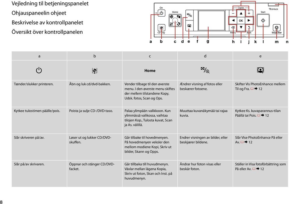 Skifter Vis PhotoEnhance mellem Til og Fra. R & 12 Kytkee tulostimen päälle/pois. Poista ja sulje CD-/DVD-taso. Palaa ylimpään valikkoon. Kun ylimmässä valikossa, vaihtaa tilojen Kop.
