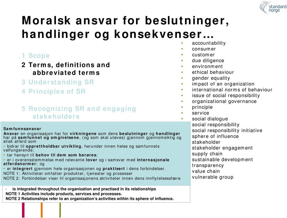 organization international norms of behaviour issue of social responsibility organizational governance principle service social dialogue social responsibility Samfunnsansvar social responsibility