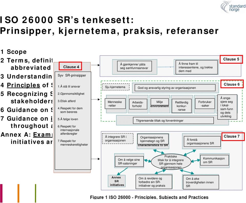 Å følge loven SR throughout an 6.Respekt organization for internasjonale atferdsregler Annex A: Examples of voluntary 7.