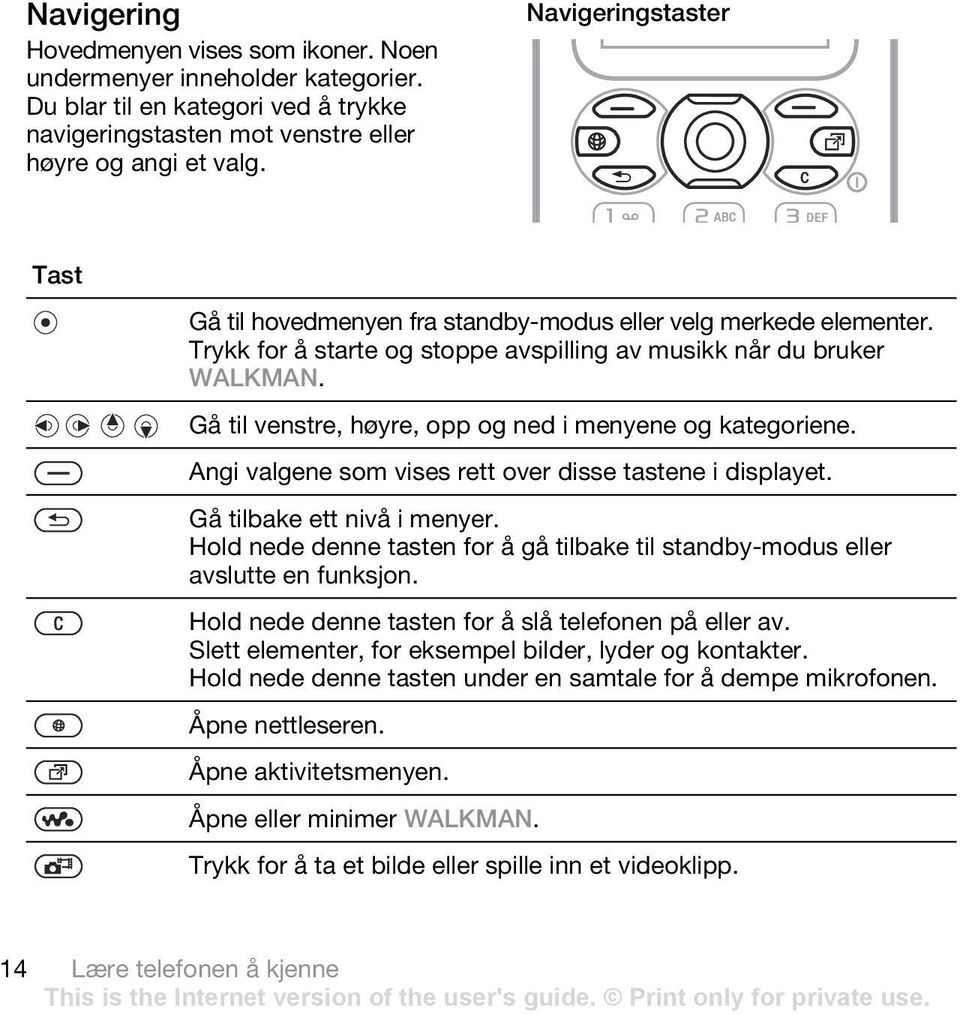 Gå til venstre, høyre, opp og ned i menyene og kategoriene. Angi valgene som vises rett over disse tastene i displayet. Gå tilbake ett nivå i menyer.