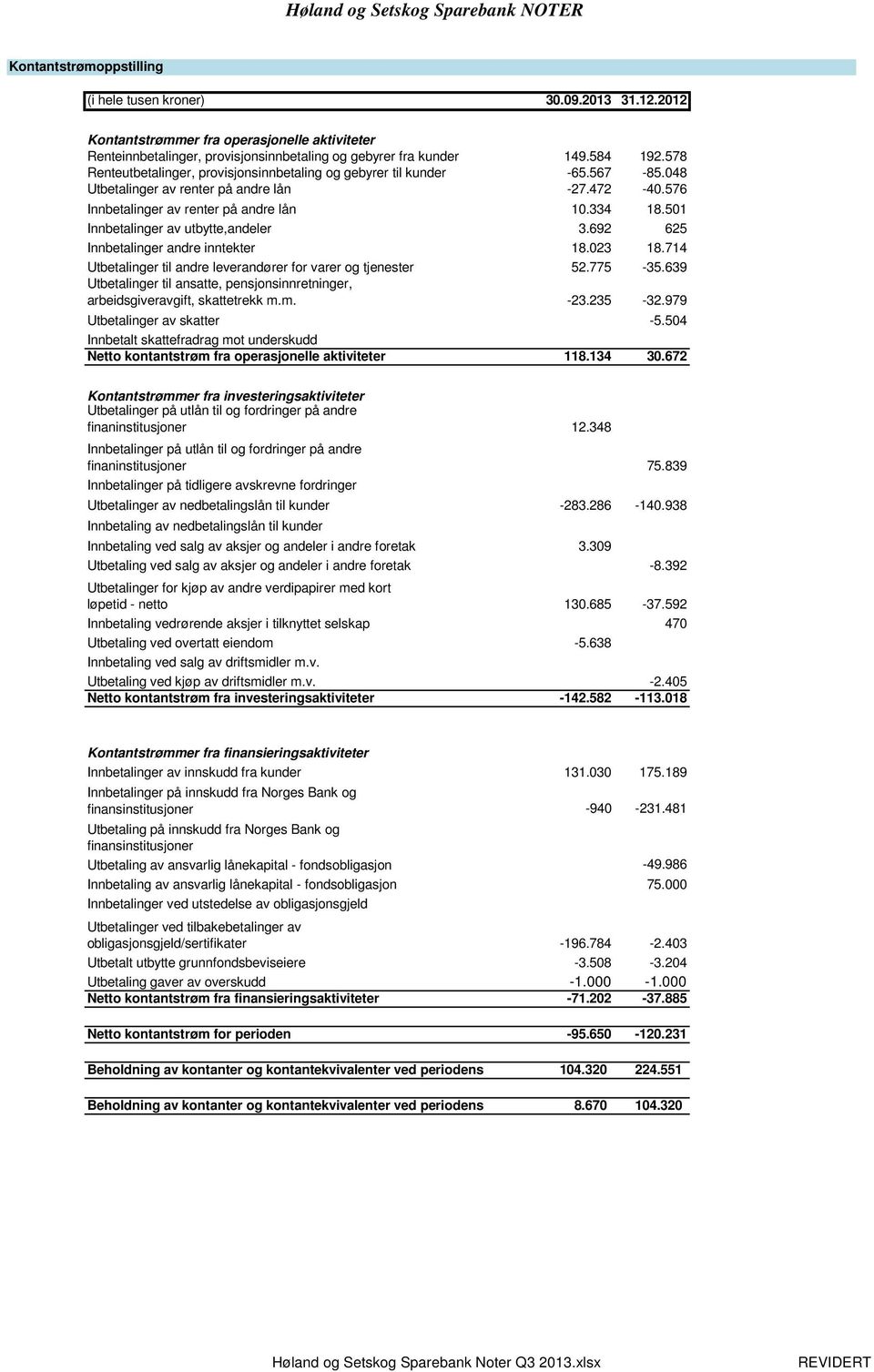 567-85.048 Utbetalinger av renter på andre lån -27.472-40.