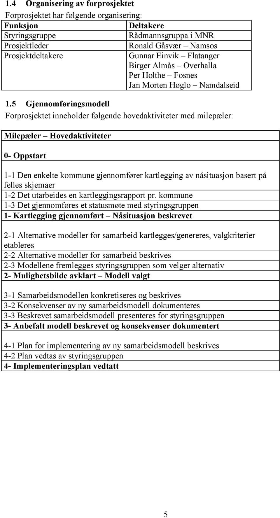 5 Gjennomføringsmodell Forprosjektet inneholder følgende hovedaktiviteter med milepæler: Milepæler Hovedaktiviteter 0- Oppstart 1-1 Den enkelte kommune gjennomfører kartlegging av nåsituasjon basert