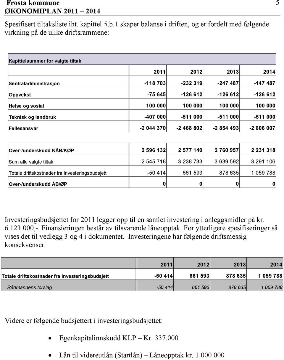 Oppvekst 75 645 126 612 126 612 126 612 Helse og sosial 100 000 100 000 100 000 100 000 Teknisk og landbruk 407 000 511 000 511 000 511 000 Fellesansvar 2 044 370 2 468 802 2 854 493 2 606 007