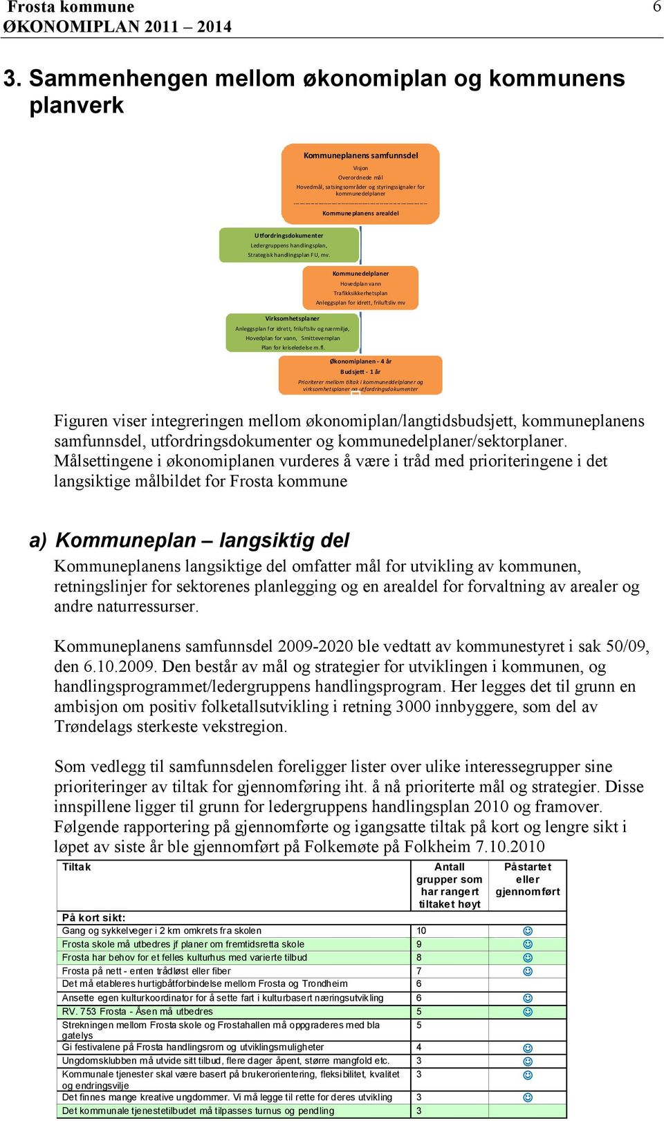 Virksomhetsplaner Anleggsplan for idrett, friluftsliv og nærmiljø, Hovedplan for vann, Smittevernplan Plan for kriseledelse m.fl.