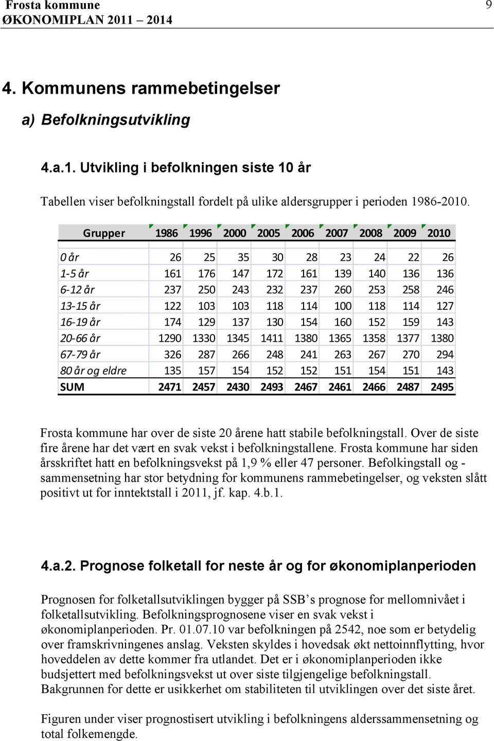 100 118 114 127 1619 år 174 129 137 130 154 160 152 159 143 2066 år 1290 1330 1345 1411 1380 1365 1358 1377 1380 6779 år 326 287 266 248 241 263 267 270 294 80 år og eldre 135 157 154 152 152 151 154