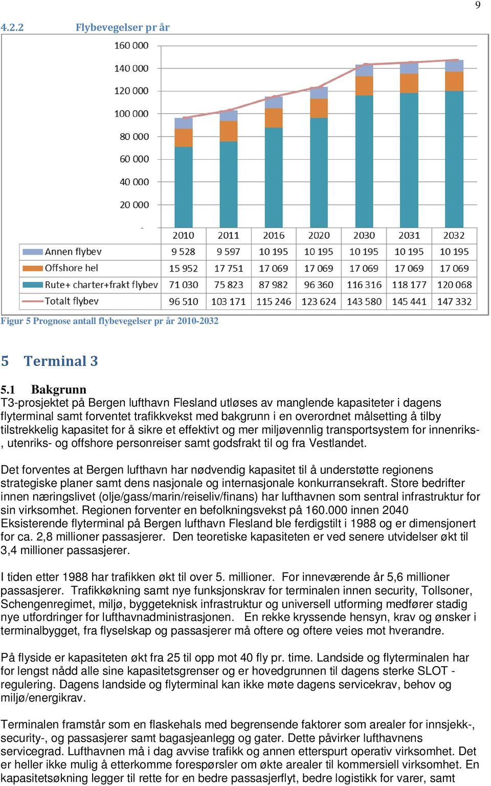 kapasitet for å sikre et effektivt og mer miljøvennlig transportsystem for innenriks-, utenriks- og offshore personreiser samt godsfrakt til og fra Vestlandet.