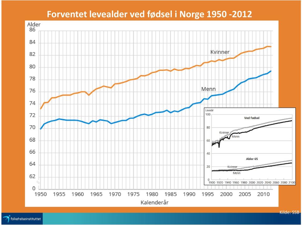 fødsel i Norge