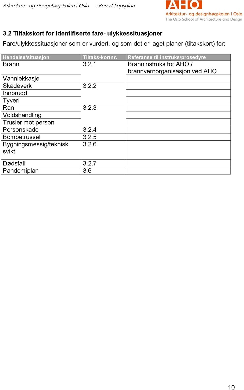 1 Branninstruks for AHO / brannvrnorganisasjon vd AHO Vannlkkasj Skadvrk 3.2.