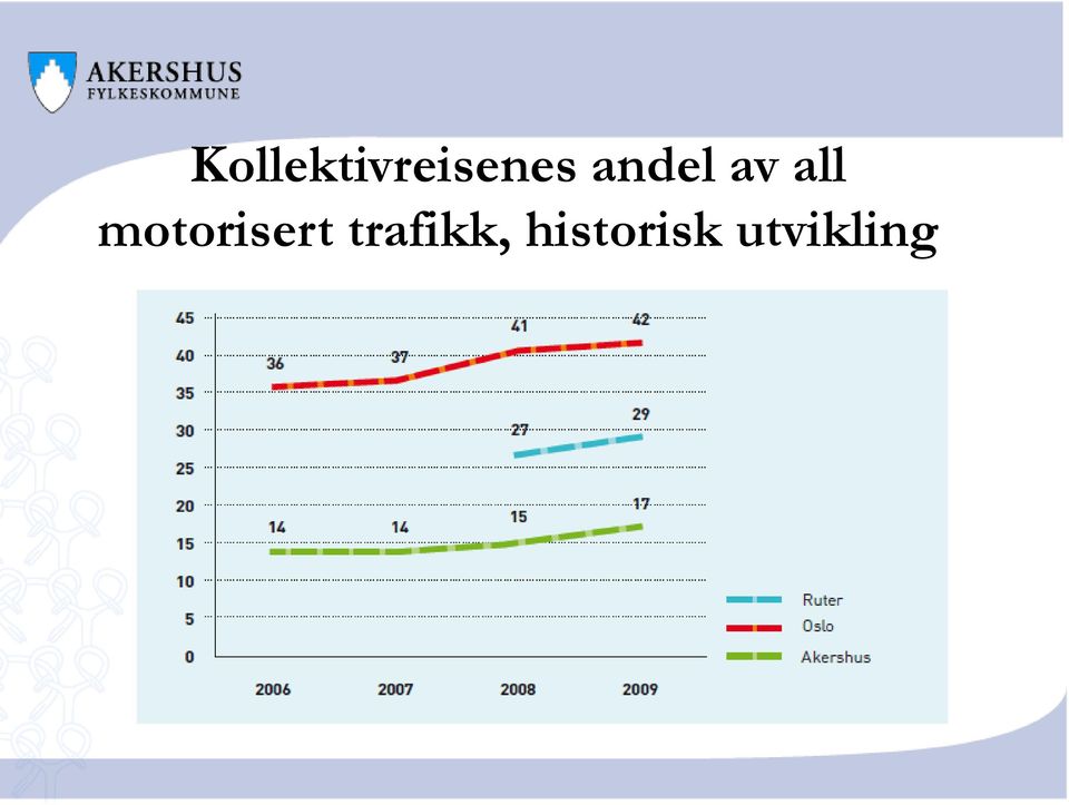 4916 kvadratkilometer Folketall i fylket: 489 000