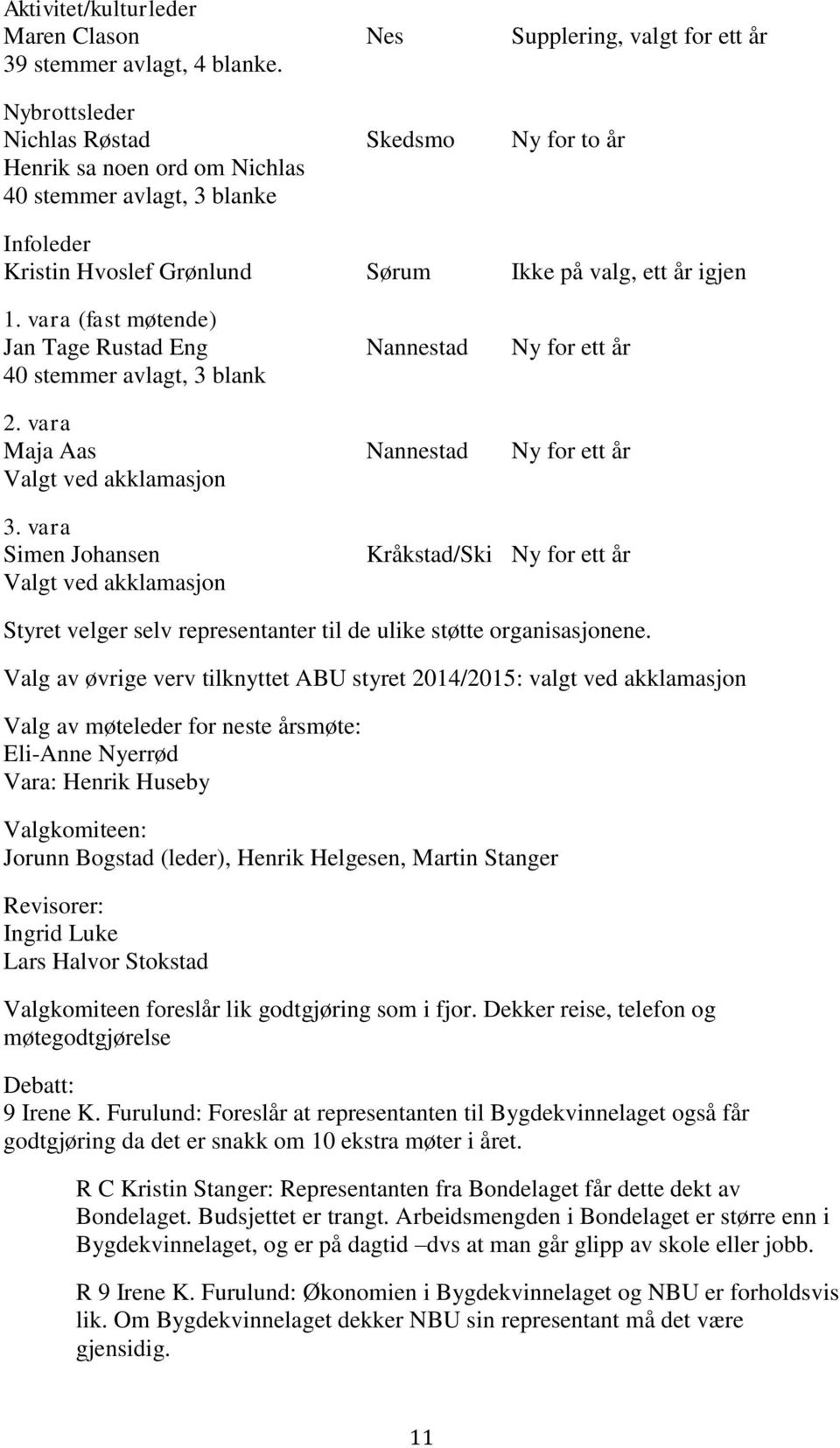 vara (fast møtende) Jan Tage Rustad Eng Nannestad Ny for ett år 40 stemmer avlagt, 3 blank 2. vara Maja Aas Nannestad Ny for ett år Valgt ved akklamasjon 3.