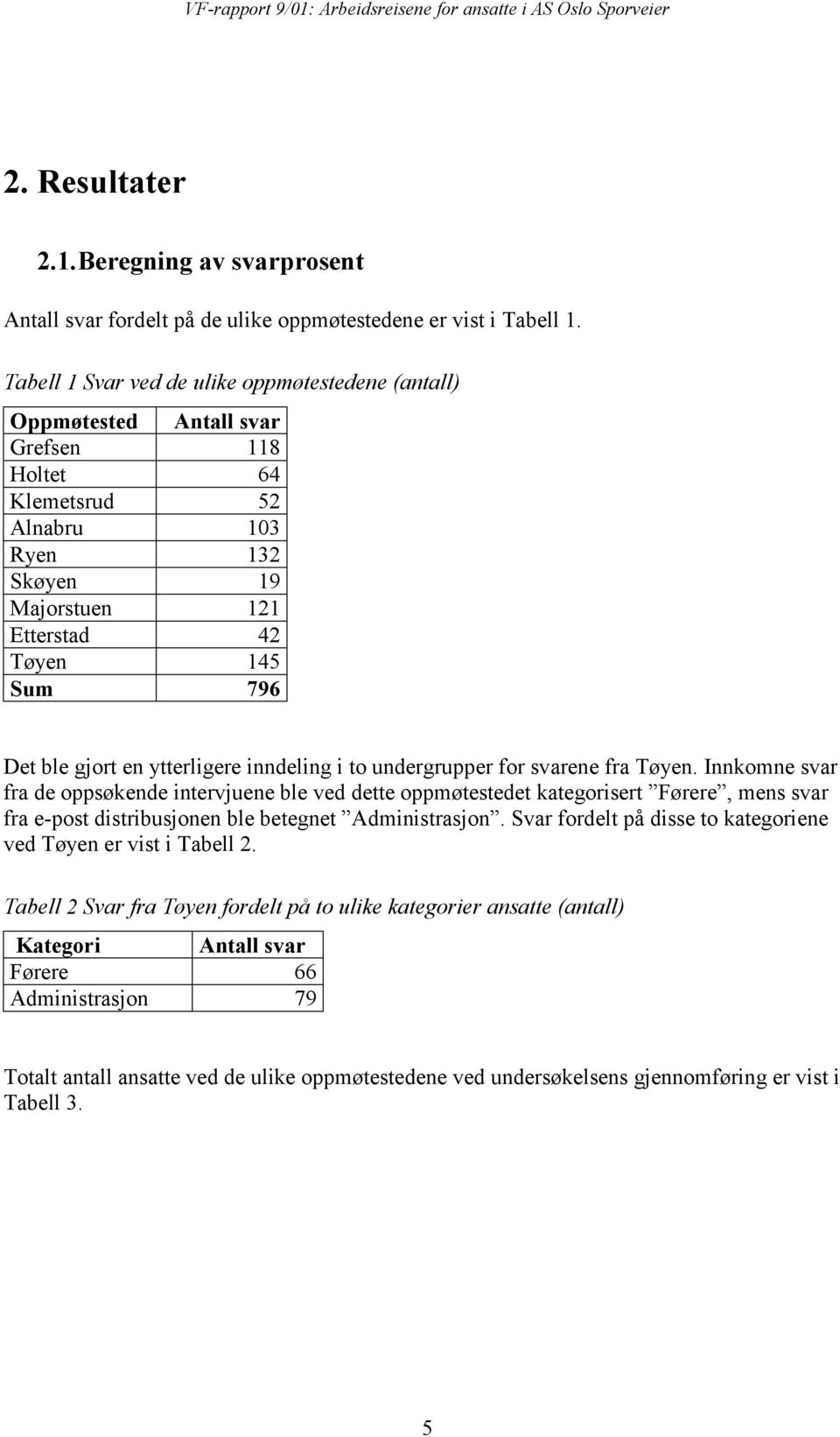 gjort en ytterligere inndeling i to undergrupper for svarene fra Tøyen.