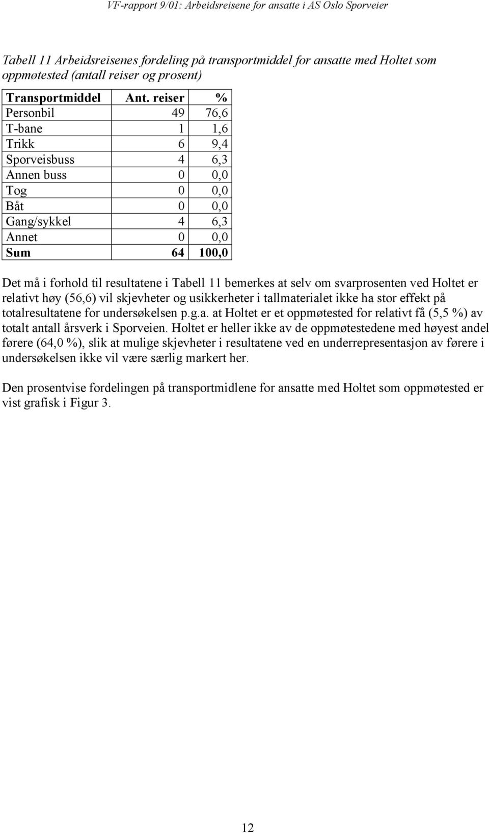 bemerkes at selv om svarprosenten ved Holtet er relativt høy (56,6) vil skjevheter og usikkerheter i tallmaterialet ikke ha stor effekt på totalresultatene for undersøkelsen p.g.a. at Holtet er et oppmøtested for relativt få (5,5 %) av totalt antall årsverk i Sporveien.