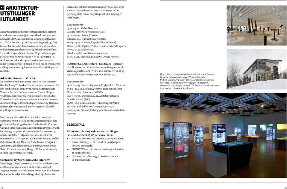 I 2012 ble Nasjonalmuseets utstillinger «Contemporary Norwegian Architecture # 7» og «SNØHETTA. Architecture Landscape Interior» stilt ut ved en rekke visningssteder i Europa.