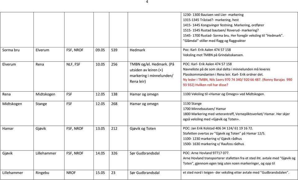 05 539 Hedmark Poc: Karl- Erik Aalen 474 57 158 Veksling mot TMBN på Grindalsskansen. Elverum Rena NLF, FSF 10.05 256 TMBN og/el. Hedmark. (På utsiden av leiren (+) markering i minnelunden/ Rena leir) POC: Karl- Erik Aalen 474 57 158 Navneliste på de som skal delta i minnelunden må leveres Plasskommandanten i Rena leir.