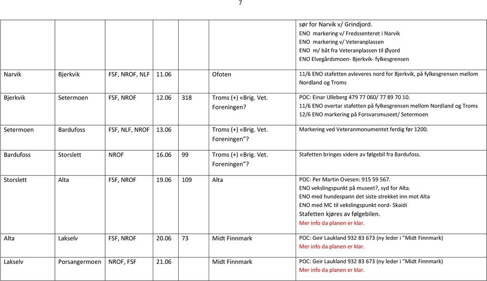 06 Ofoten 11/6 ENO stafetten avleveres nord for Bjerkvik, på fylkesgrensen mellom Nordland og Troms Bjerkvik Setermoen FSF, NROF 12.06 318 Troms (+) «Brig. Vet. Foreningen?