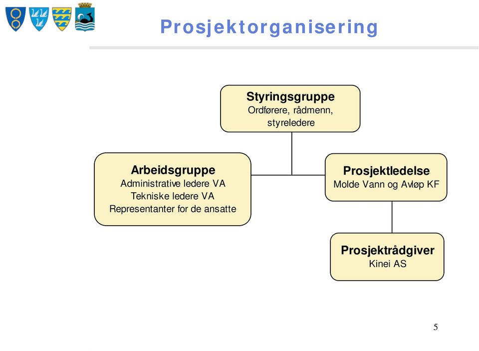 Tekniske ledere VA Representanter for de ansatte