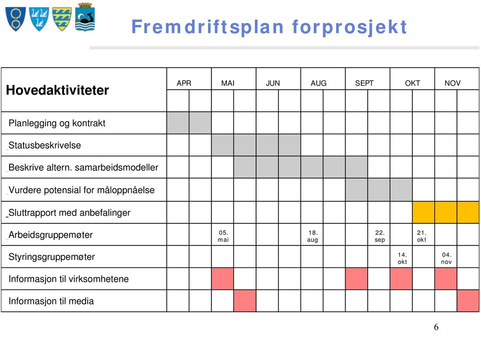 samarbeidsmodeller Vurdere potensial for måloppnåelse Sluttrapport med anbefalinger