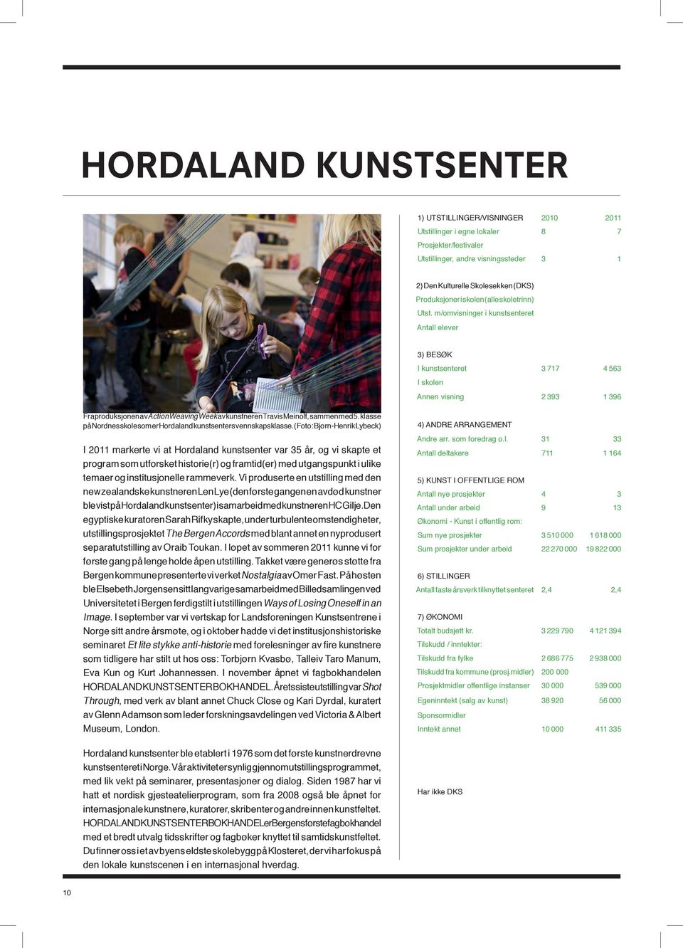 m/omvisninger i kunstsenteret Antall elever 3) BESØK I kunstsenteret 3 717 4 563 I skolen Annen visning 2 393 1 396 Fra produksjonen av Action Weaving Week av kunstneren Travis Meinolf, sammen med 5.