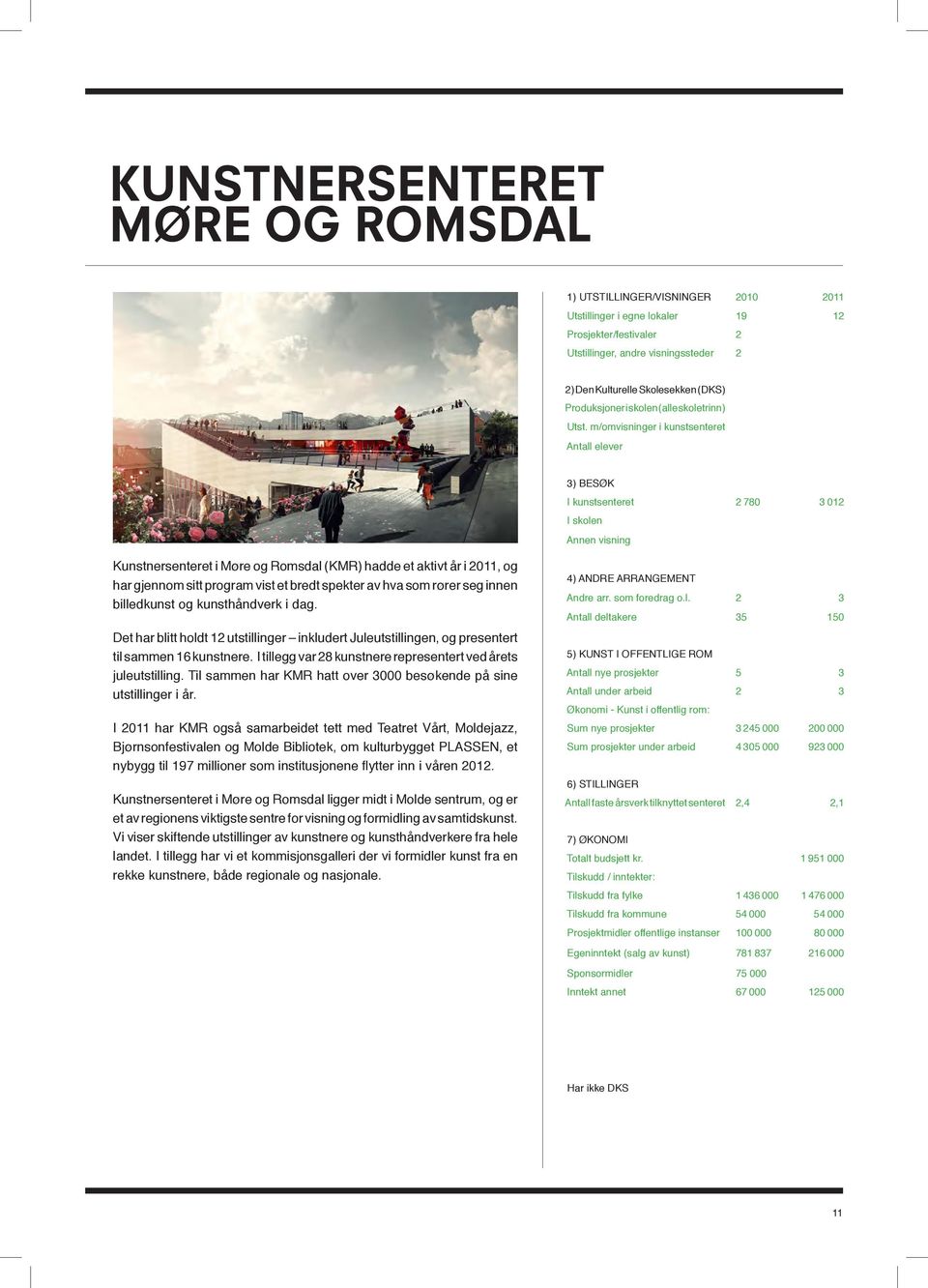 m/omvisninger i kunstsenteret Antall elever 3) BESØK I kunstsenteret 2 780 3 012 I skolen Annen visning Kunstnersenteret i Møre og Romsdal (KMR) hadde et aktivt år i 2011, og har gjennom sitt program