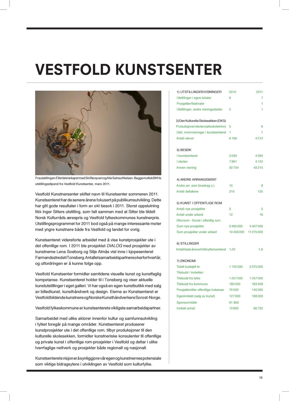 m/omvisninger i kunstsenteret 1 1 Antall elever 9 199 4 212 3) BESØK I kunstsenteret 3 030 4 560 I skolen 7 861 4 122 Annen visning 30 734 43 215 Fra utstillingen Etterlatenskaper med Siri Berqvam og