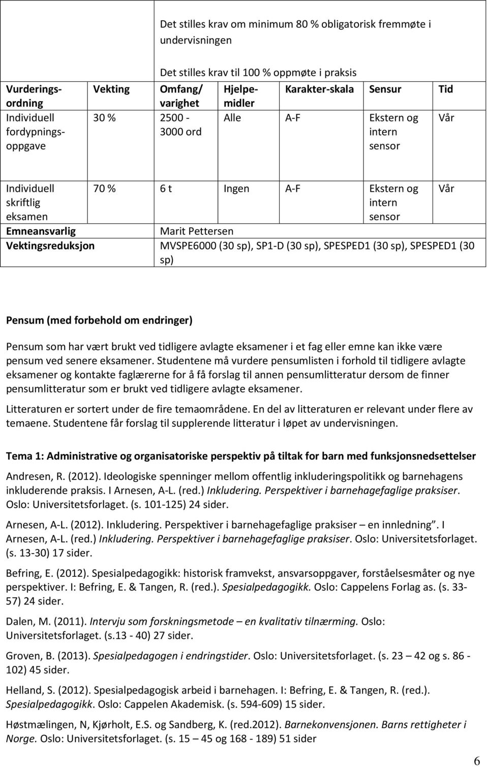 Vektingsreduksjon MVSPE6000 (30 sp), SP1-D (30 sp), SPESPED1 (30 sp), SPESPED1 (30 sp) Vår Pensum (med forbehold om endringer) Pensum som har vært brukt ved tidligere avlagte eksamener i et fag eller