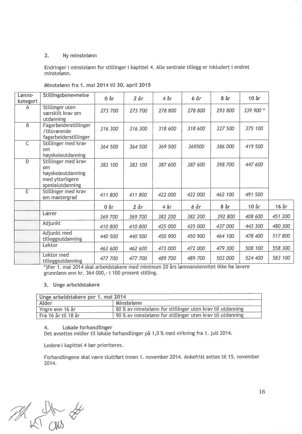 StiLlinger med krav om høyskoleutdanning med ytterligere spesialutdanni ng StiLlinger med krav om mastergrad 0 år 2 år 4 år 6 år ] 8 år 10 år 273 700 273 700 278 800 278 800 293 800 339 900 * 316 300