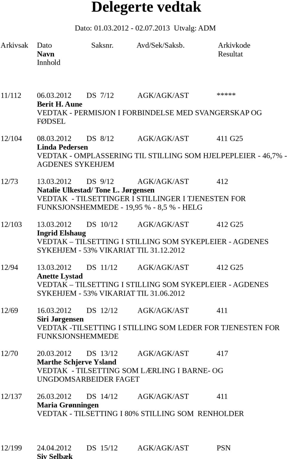 12.2012 12/94 13.03.2012 DS 11/12 AGK/AGK/AST 412 G25 Anette Lystad VEDTAK TILSETTING I STILLING SOM SYKEPLEIER - AGDENES SYKEHJEM - 53% VIKARIAT TIL 31.06.2012 12/69 16.03.2012 DS 12/12 AGK/AGK/AST 411 Siri Jørgensen VEDTAK -TILSETTING I STILLING SOM LEDER FOR TJENESTEN FOR FUNKSJONSHEMMEDE 12/70 20.