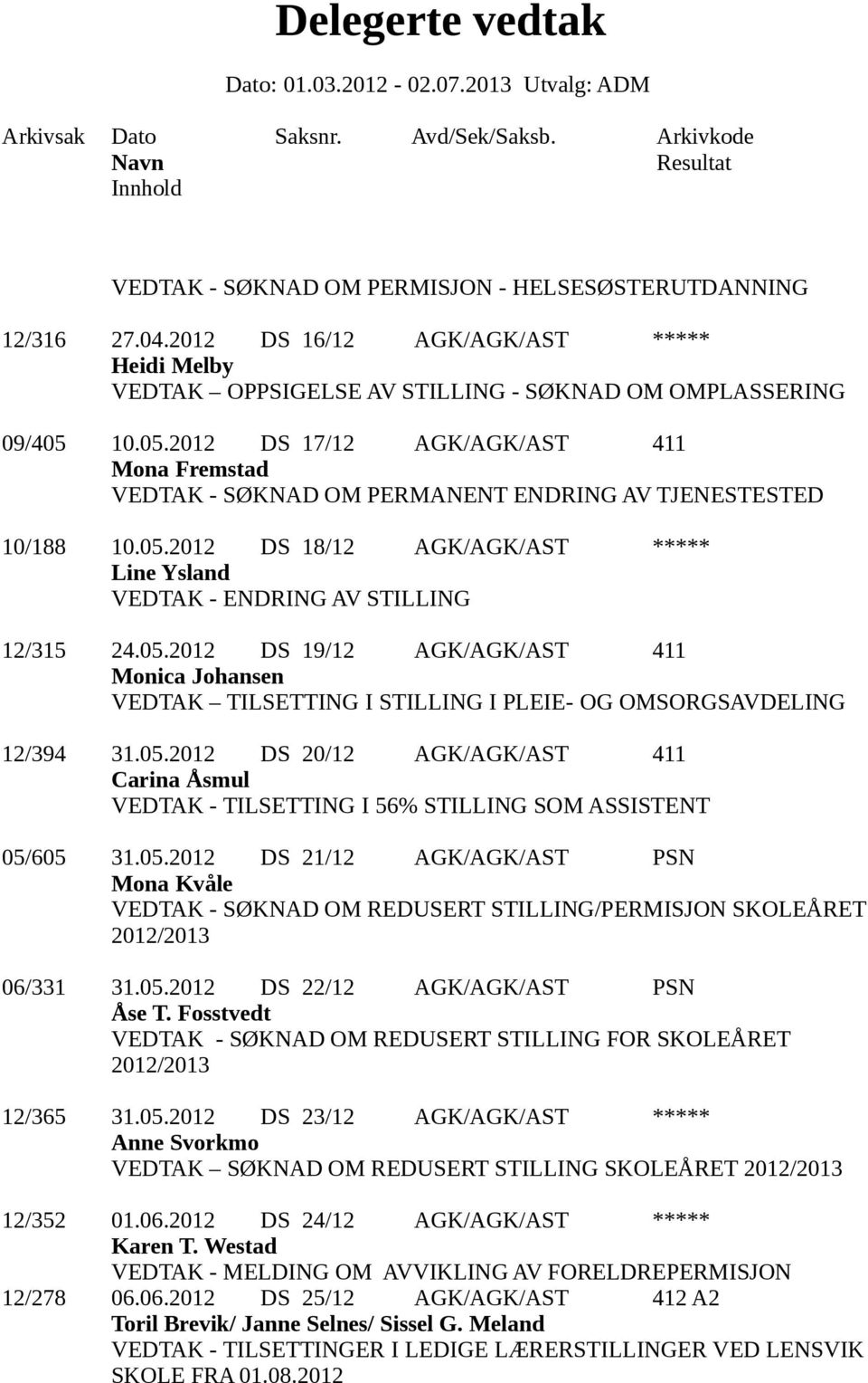 05.2012 DS 19/12 AGK/AGK/AST 411 Monica Johansen VEDTAK TILSETTING I STILLING I PLEIE- OG OMSORGSAVDELING 12/394 31.05.2012 DS 20/12 AGK/AGK/AST 411 Carina Åsmul VEDTAK - TILSETTING I 56% STILLING SOM ASSISTENT 05/605 31.