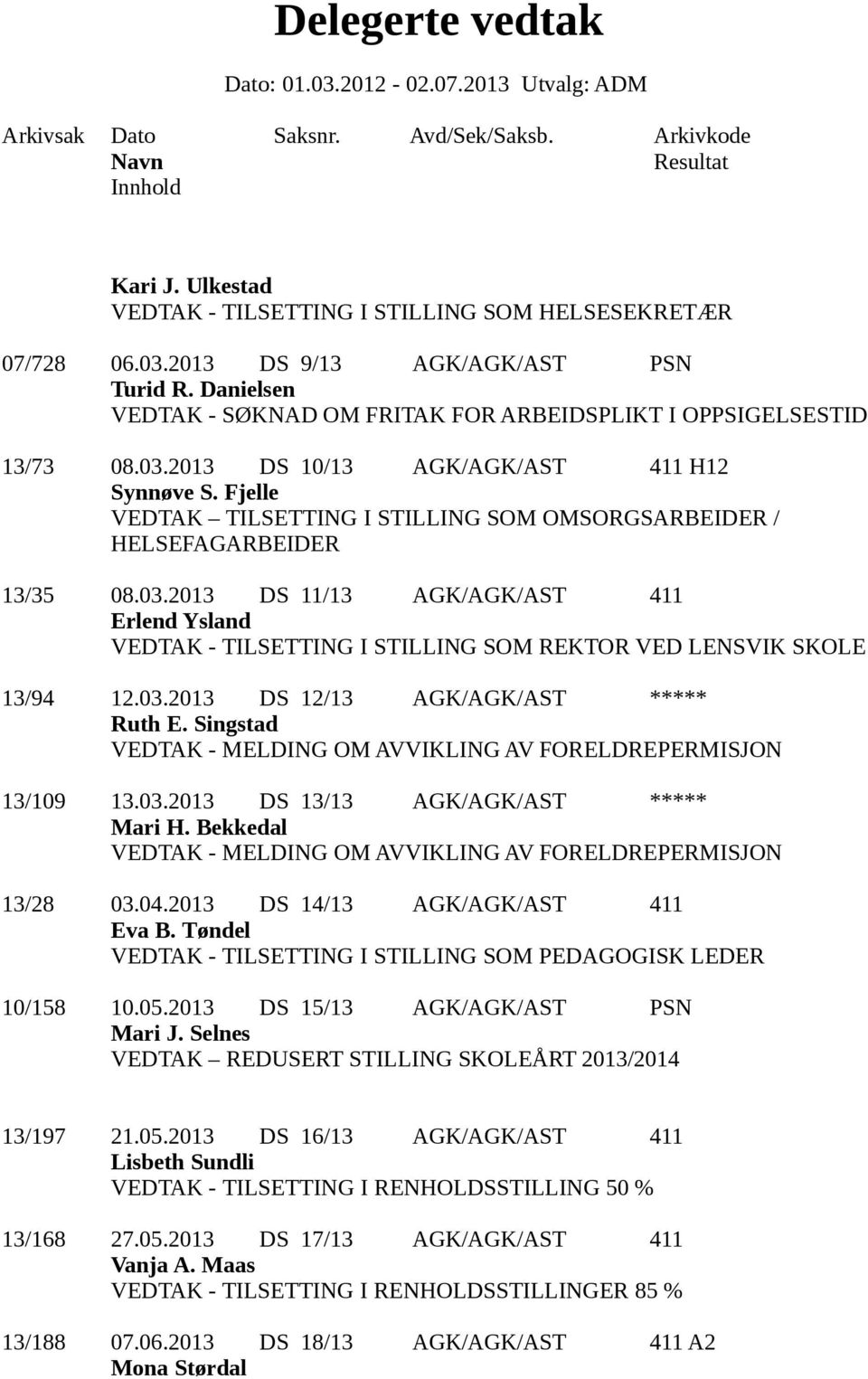 03.2013 DS 12/13 AGK/AGK/AST ***** Ruth E. Singstad 13/109 13.03.2013 DS 13/13 AGK/AGK/AST ***** Mari H. Bekkedal 13/28 03.04.2013 DS 14/13 AGK/AGK/AST 411 Eva B.