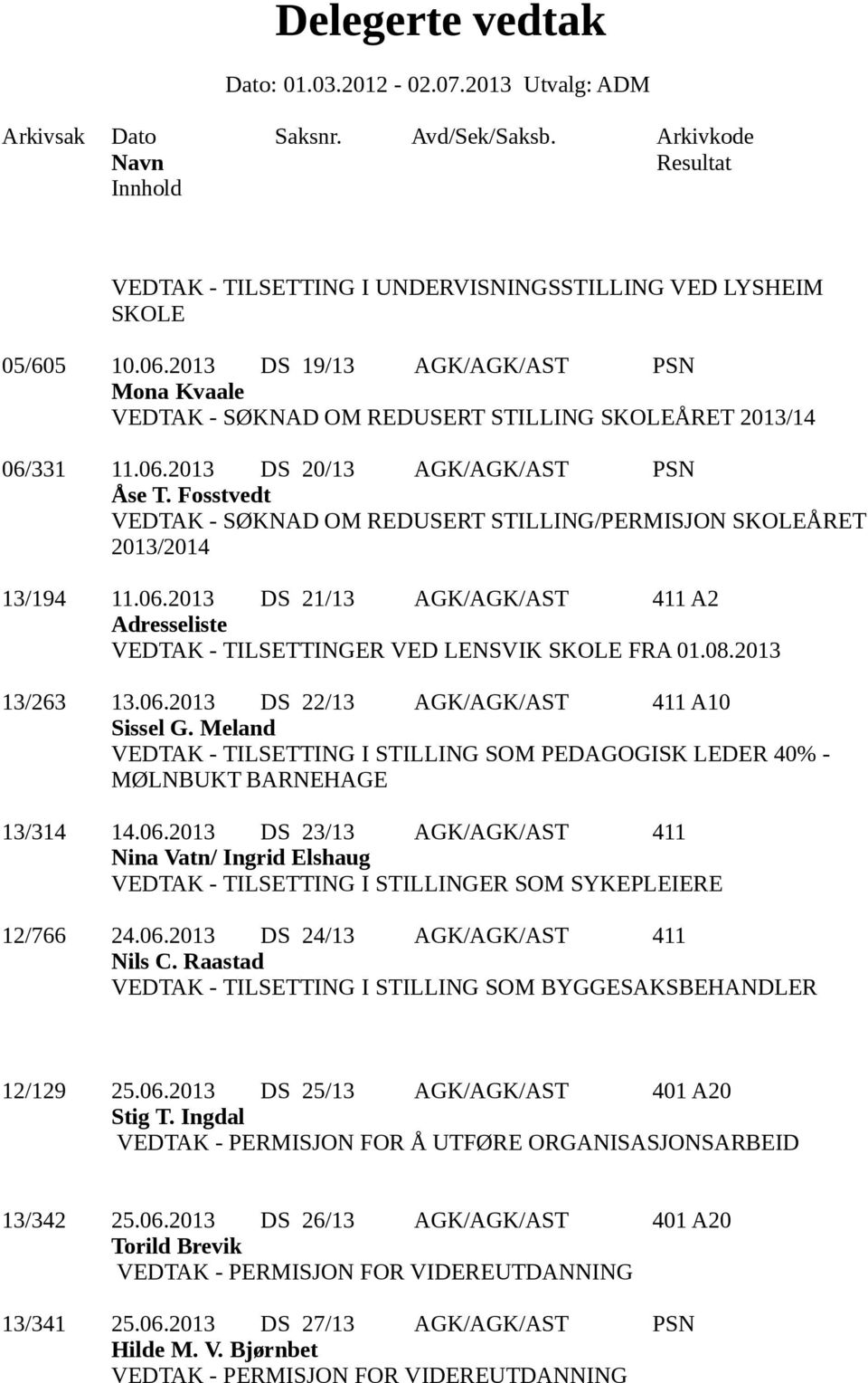 2013 13/263 13.06.2013 DS 22/13 AGK/AGK/AST 411 A10 Sissel G. Meland VEDTAK - TILSETTING I STILLING SOM PEDAGOGISK LEDER 40% - MØLNBUKT BARNEHAGE 13/314 14.06.2013 DS 23/13 AGK/AGK/AST 411 Nina Vatn/ Ingrid Elshaug VEDTAK - TILSETTING I STILLINGER SOM SYKEPLEIERE 12/766 24.