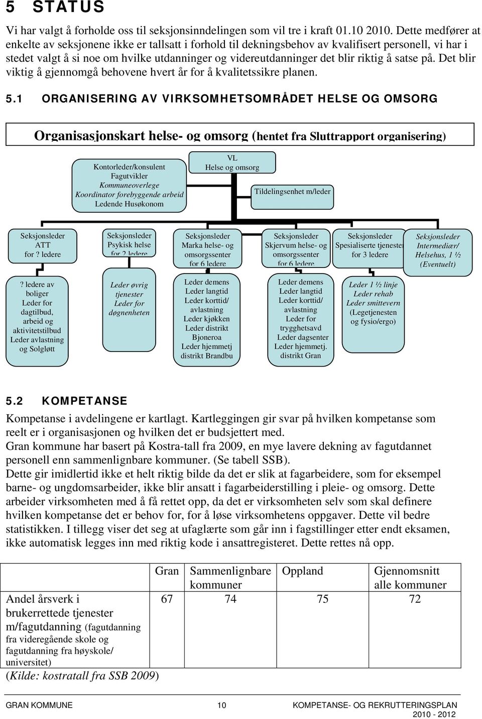 riktig å satse på. Det blir viktig å gjennomgå behovene hvert år for å kvalitetssikre planen. 5.