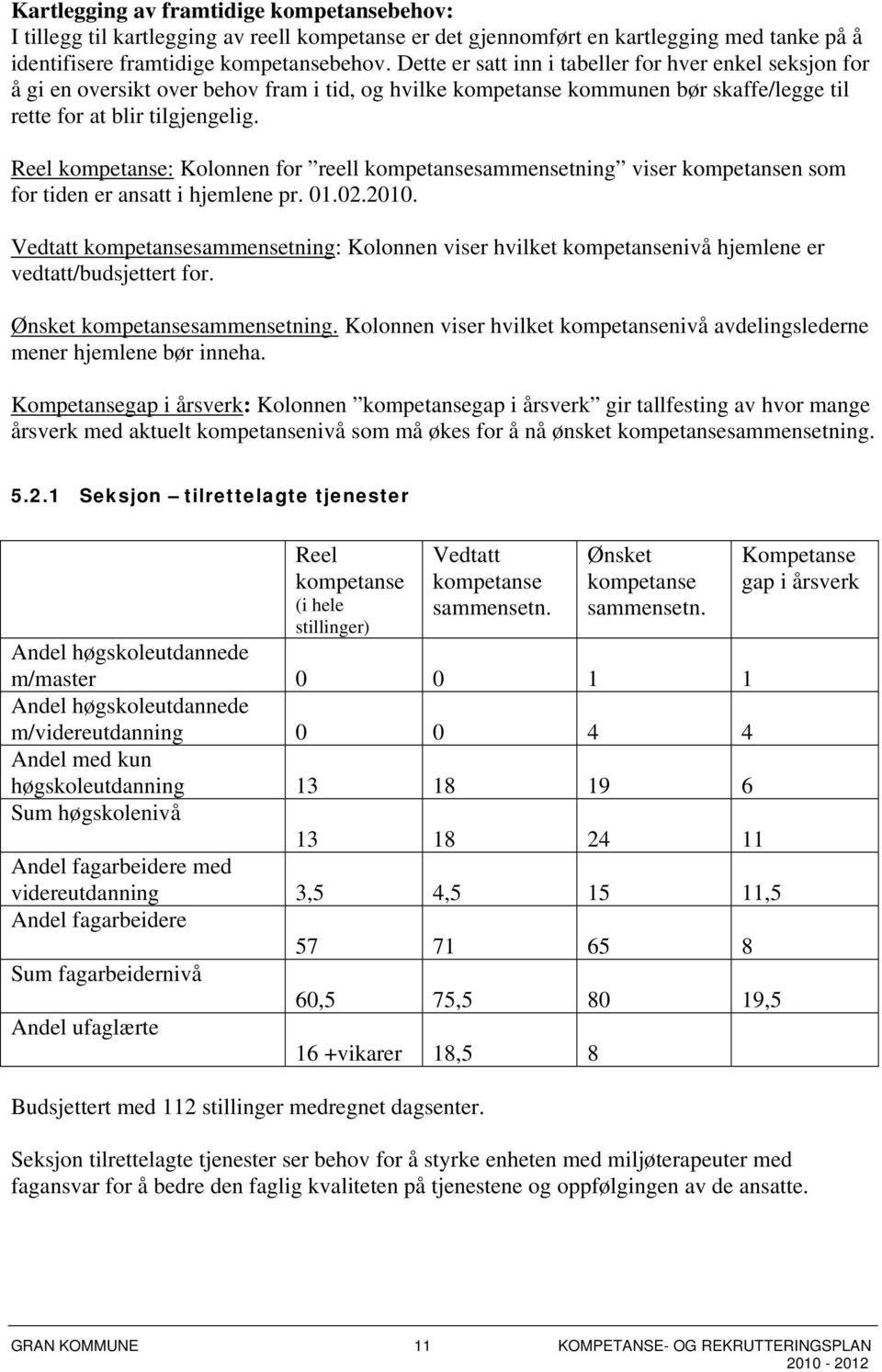 Reel : Kolonnen for reell sammensetning viser n som for tiden er ansatt i hjemlene pr. 01.02.2010. Vedtatt sammensetning: Kolonnen viser hvilket nivå hjemlene er vedtatt/budsjettert for.