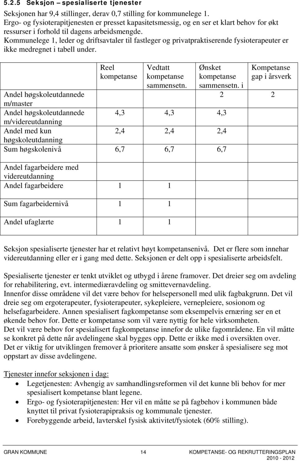 Kommunelege 1, leder og driftsavtaler til fastleger og privatpraktiserende fysioterapeuter er ikke medregnet i tabell under. Reel Vedtatt sammensetn. Ønsket sammensetn.