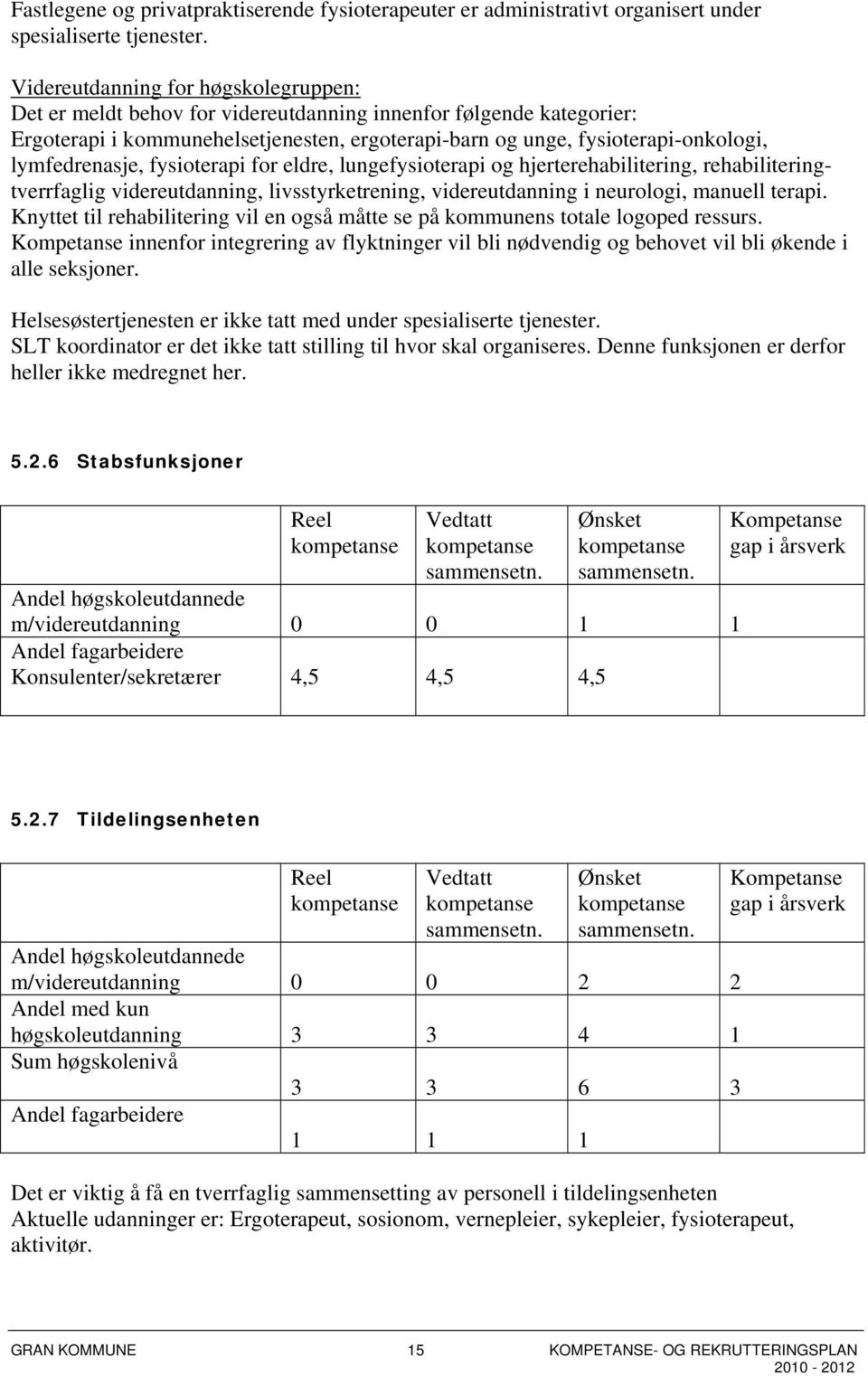 lymfedrenasje, fysioterapi for eldre, lungefysioterapi og hjerterehabilitering, rehabiliteringtverrfaglig videreutdanning, livsstyrketrening, videreutdanning i neurologi, manuell terapi.