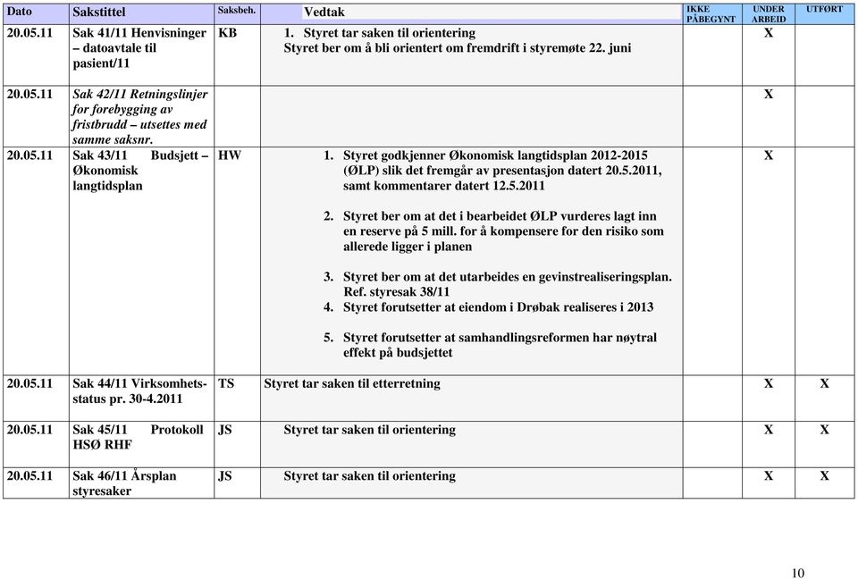 Styret ber om at det i bearbeidet ØLP vurderes lagt inn en reserve på 5 mill. for å kompensere for den risiko som allerede ligger i planen 3.