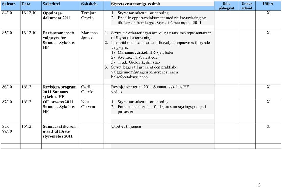 10 Partssammensatt valgstyre for Sunnaas Sykehus HF Marianne Jørstad 1. Styret tar orienteringen om valg av ansattes representanter til Styret til etterretning. 2.